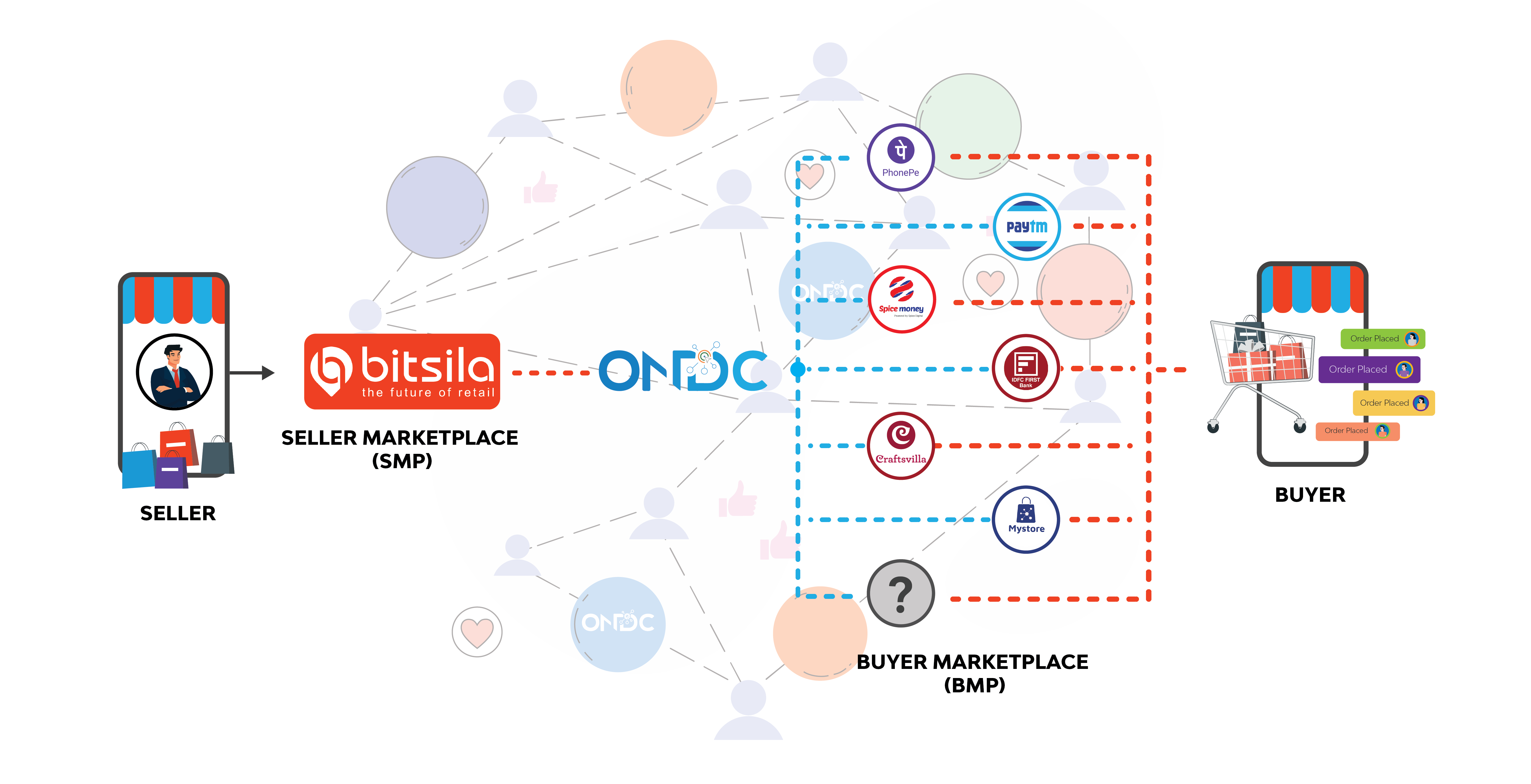 ondc-explained
